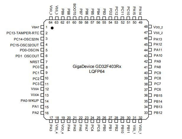 GD32F403RET6原理图