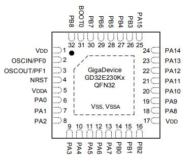 GD32E230K6U原理图