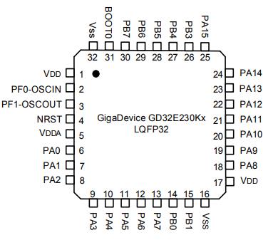 GD32E230K8T6原理图