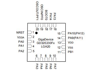 GD32E230F6V6TR原理图