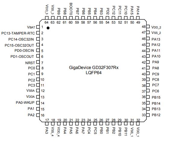 GD32F307RGT6原理图