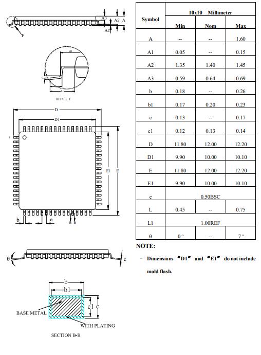 HC32F460KCTA-LQFP64封装图