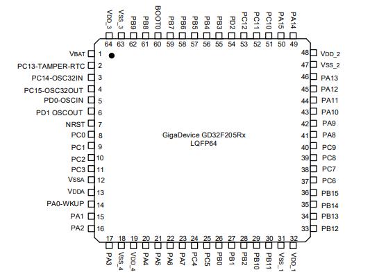 GD32F205RCT6原理图