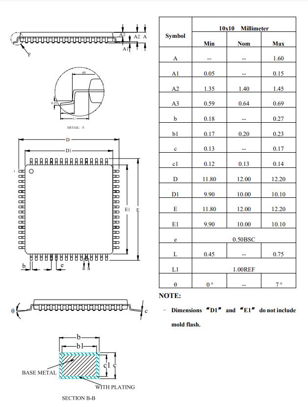 HC32F460JEUA-QFN48TR封装图