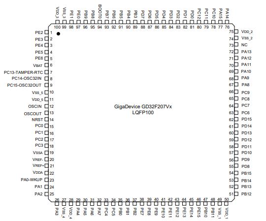 GD32F207VCT6原理图
