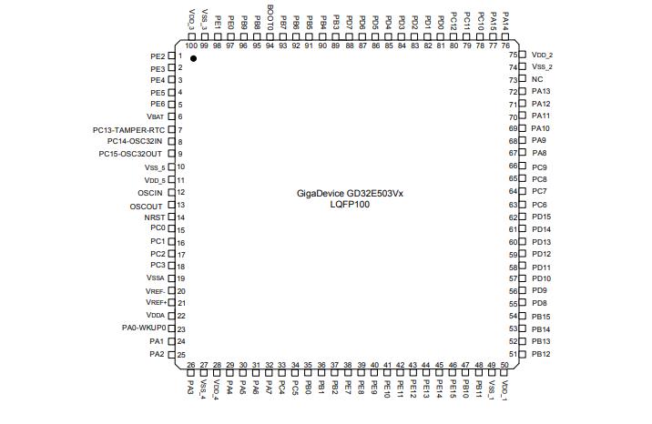 GD32E503VCT6原理图