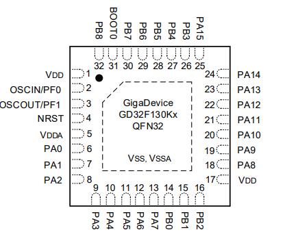 GD32F130G6U6原理图