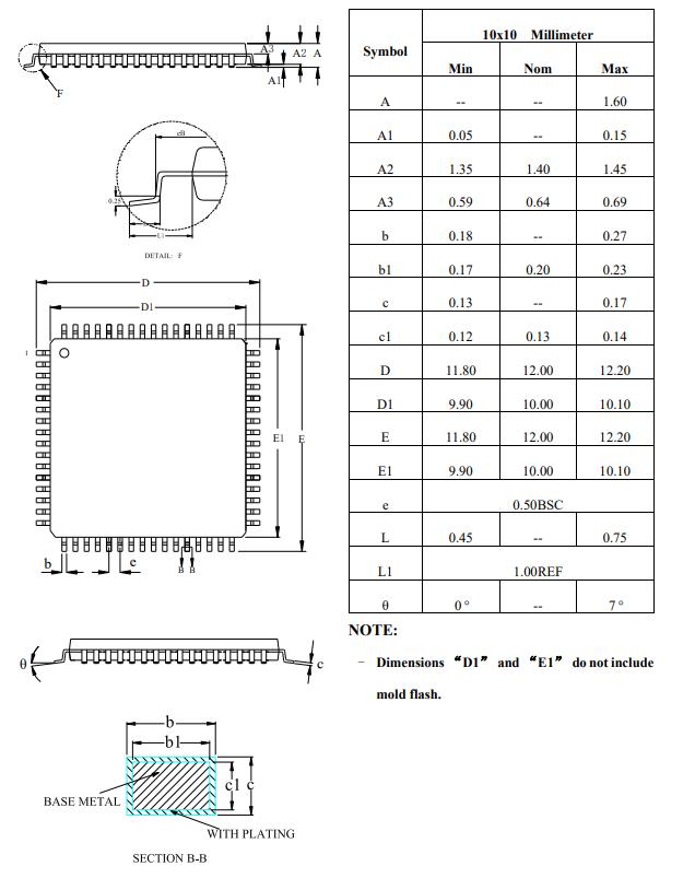 HC32F460KETA-LQFP64封装图