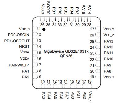 GD32E103TBU6原理图