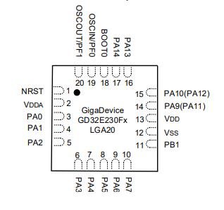 GD32E230F8P6TR原理图