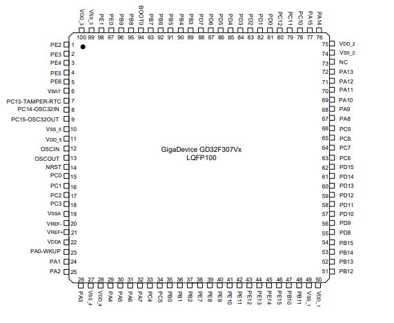 GD32F307VET6原理图