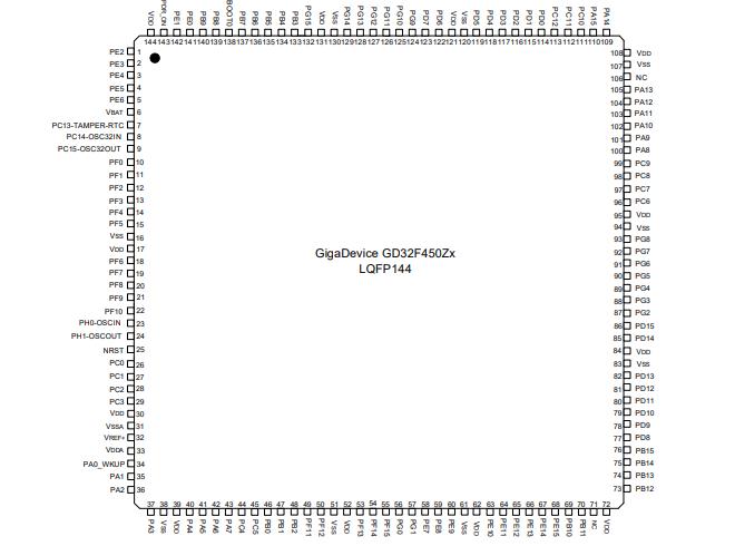 GD32F450ZKT6原理图