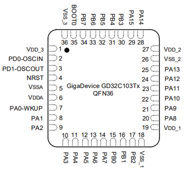 GD32C103TBU6原理图