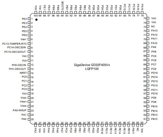GD32F405VGT6原理图