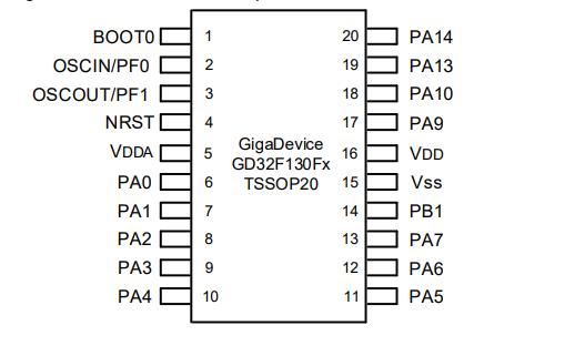 GD32F130F6P6TR原理图