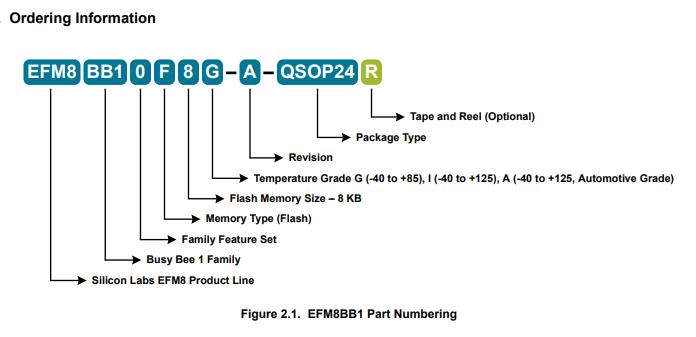 EFM8BB10F8G-A-QFN20R料号解释图