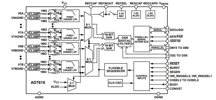 AD7616BSTZ原理图