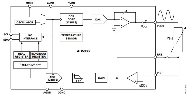 AD5933YRSZ原理图