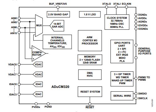 ADUCM320BBCZ-RL原理图