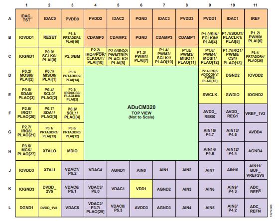 ADUCM320BBCZ-RL原理图