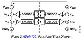 ADUM1201ARZ-RL7原理图