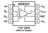 AD8221ARZ-R7原理图