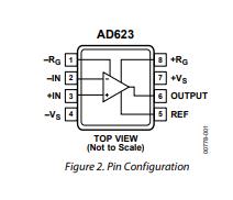 AD623ARZ-R7原理图