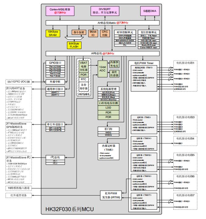 HK32F030F4P6原理图