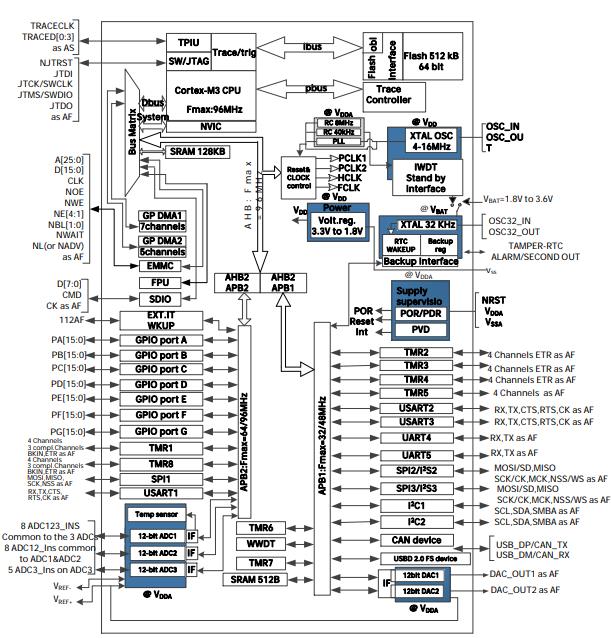 APM32F103VCT6原理图