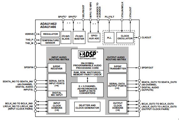 ADAU1462WBCPZ300原理图