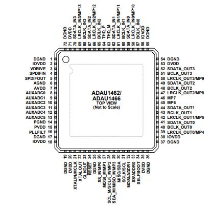 ADAU1462WBCPZ300原理图