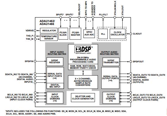 ADAU1462WBCPZ300料号解释图