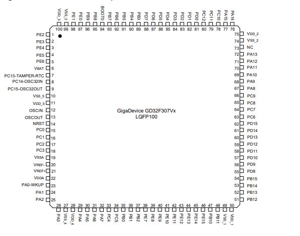 GD32F307VCT6原理图