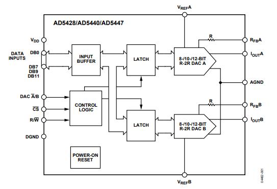 AD5447YRUZ原理图
