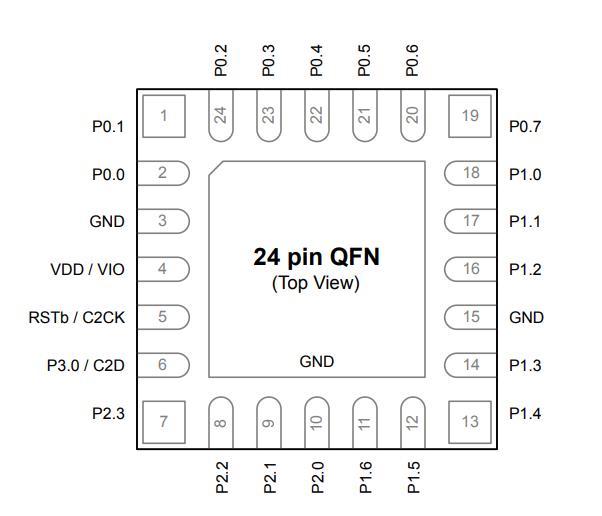 EFM8LB12F64E-C-QFN24原理图