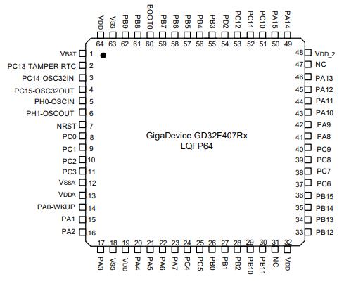 GD32F407RET6原理图
