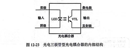 光电耦合器的符号与作用