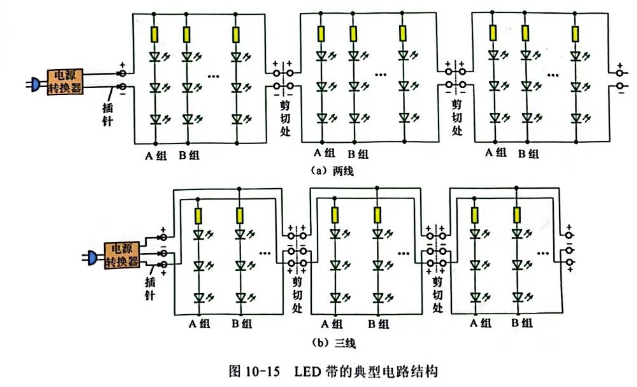 LED灯带结构电路