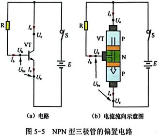 NPN型三极管的电流、电压规律电路