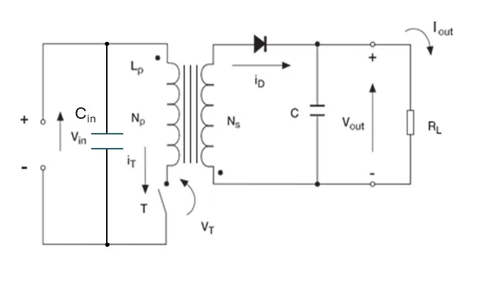 具有初级电压钳位的氮化镓 (GaN) FET 可显著实现交流适配器的小型化