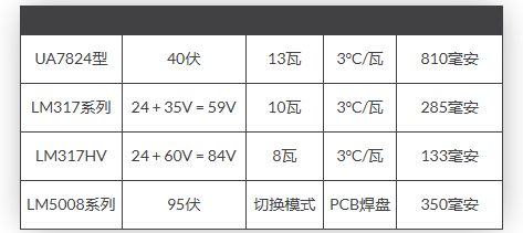 LM5008 高压开关稳压器