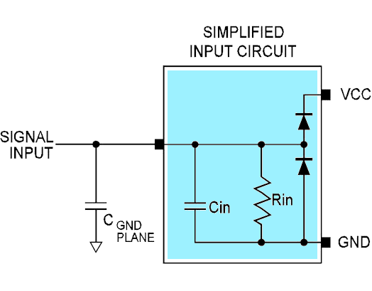 使用噪声建模优化混合信号电路/PCB 设计，第 1 部分