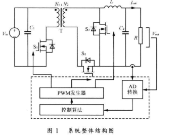 开关电源能量双向流动控制：原理、电路与实验