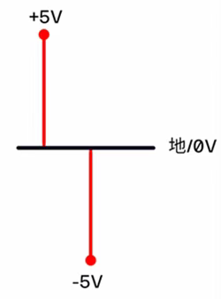 深度解析負(fù)電壓：原理、應(yīng)用與兩大常用電路設(shè)計(jì)方案