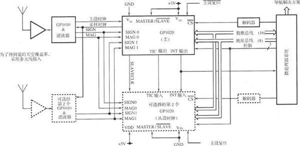 深入解析 GPl020 6 信道相關(guān)器電路設(shè)計(jì)
