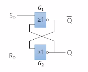深入解析数字电路中的 RS 触发器