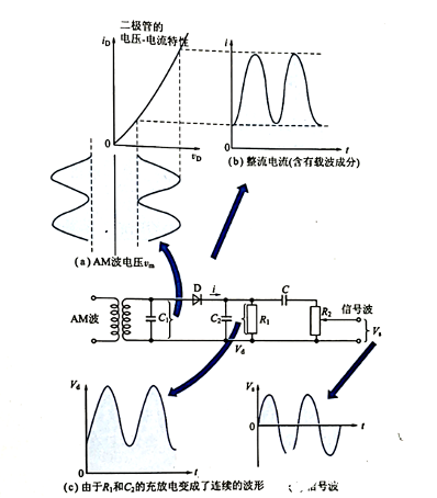 线性解调电路设计图解析