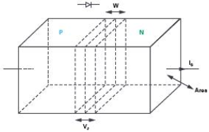 测量反向偏置PN结的容值与电压的关系