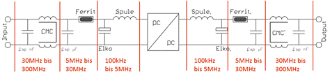 优化大功率 DC／DC 转换器的 EMC 和效率 第2部分