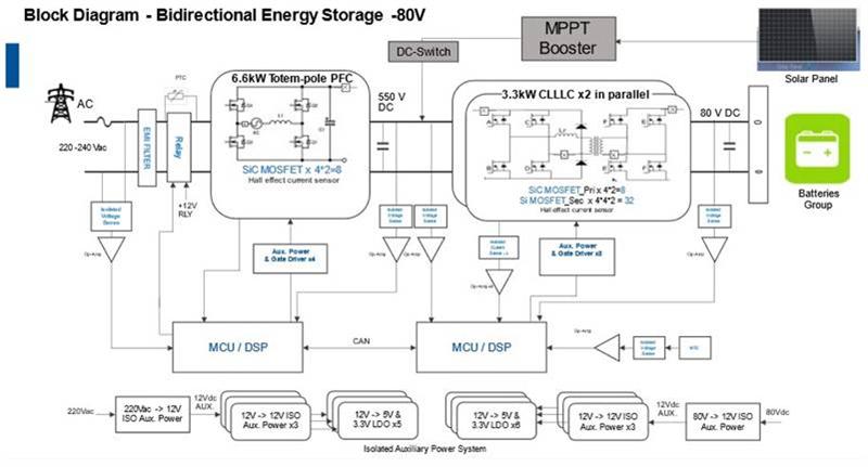 储能系统解决方案改善能源的应用效率